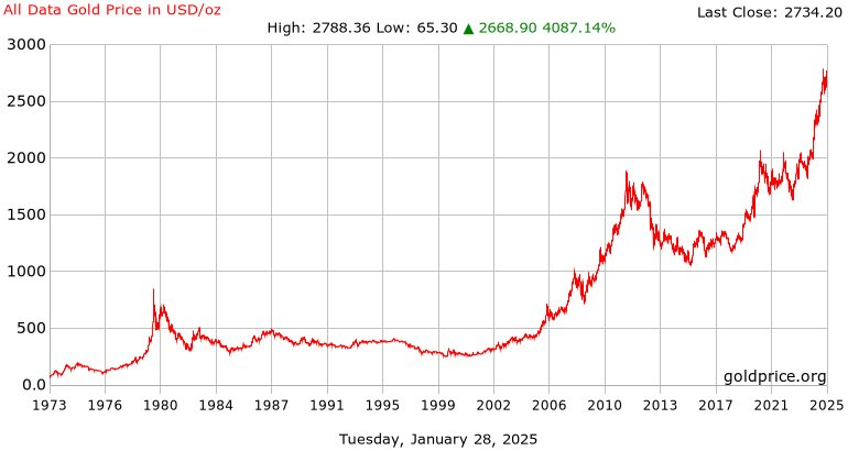 gold_all_data_o_usd_x.png