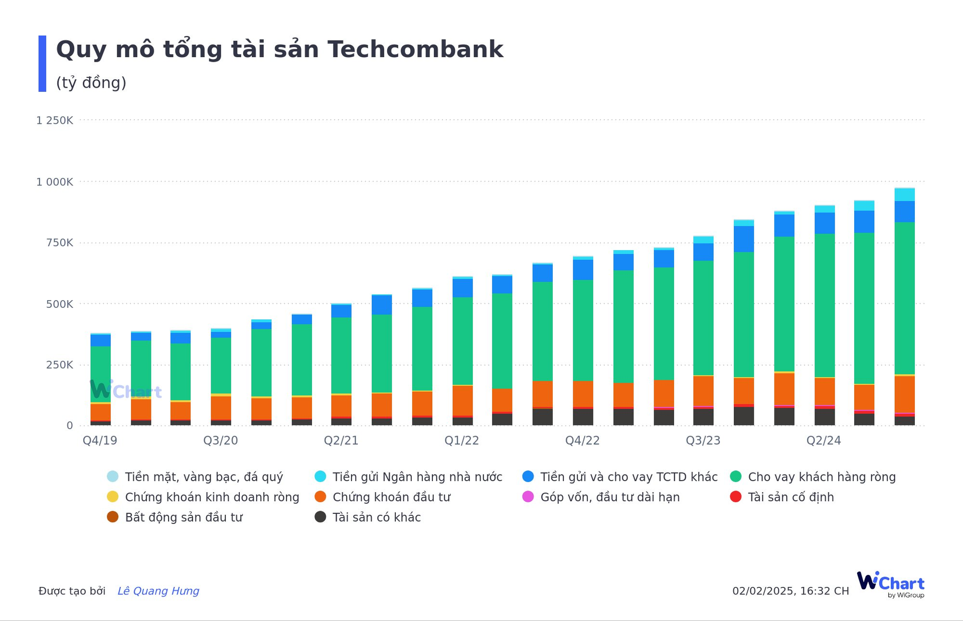 quy-mo-tong-tai-san-techcombank-1-.png