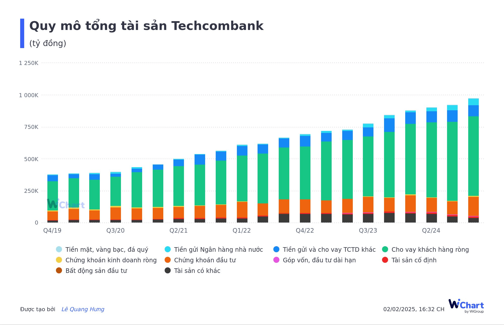 quy-mo-tong-tai-san-techcombank-1-.png