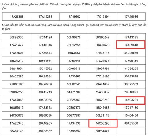 Các chủ xe Quảng Ninh có biển số sau nhanh chóng liên hệ công an nộp phạt 'nguội' theo Nghị định 168 