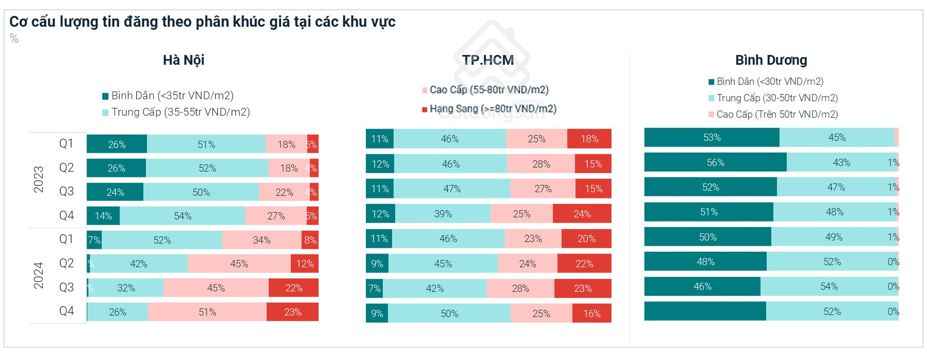 4.ty-le-nguon-cung-can-ho-cao-cap-o-binh-duong-rat-thap.png