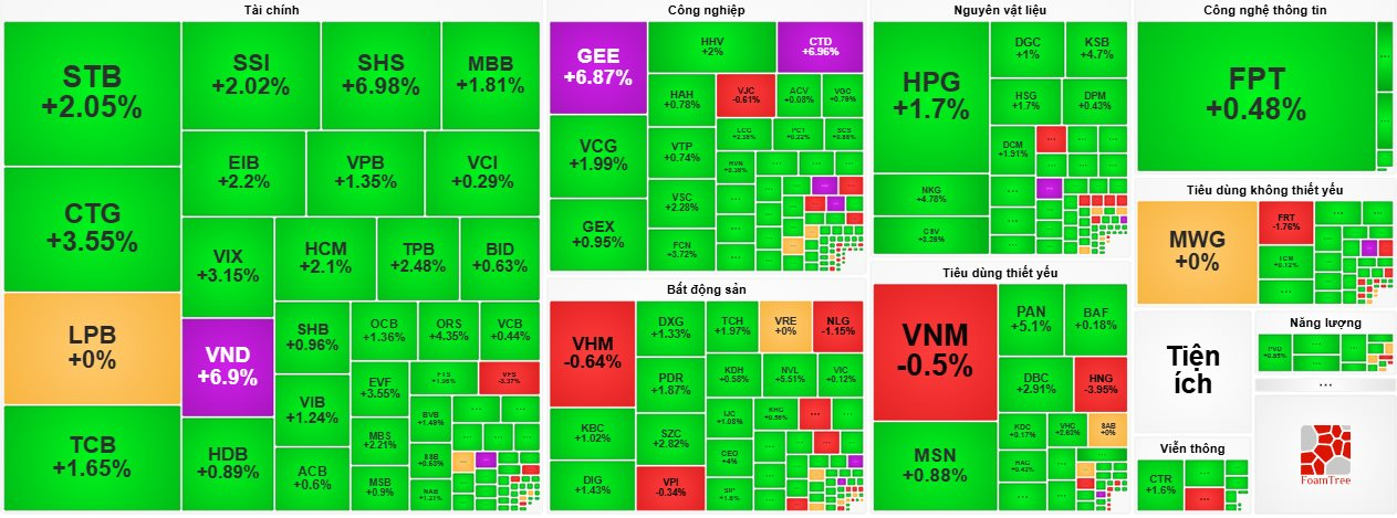 vn-index.png