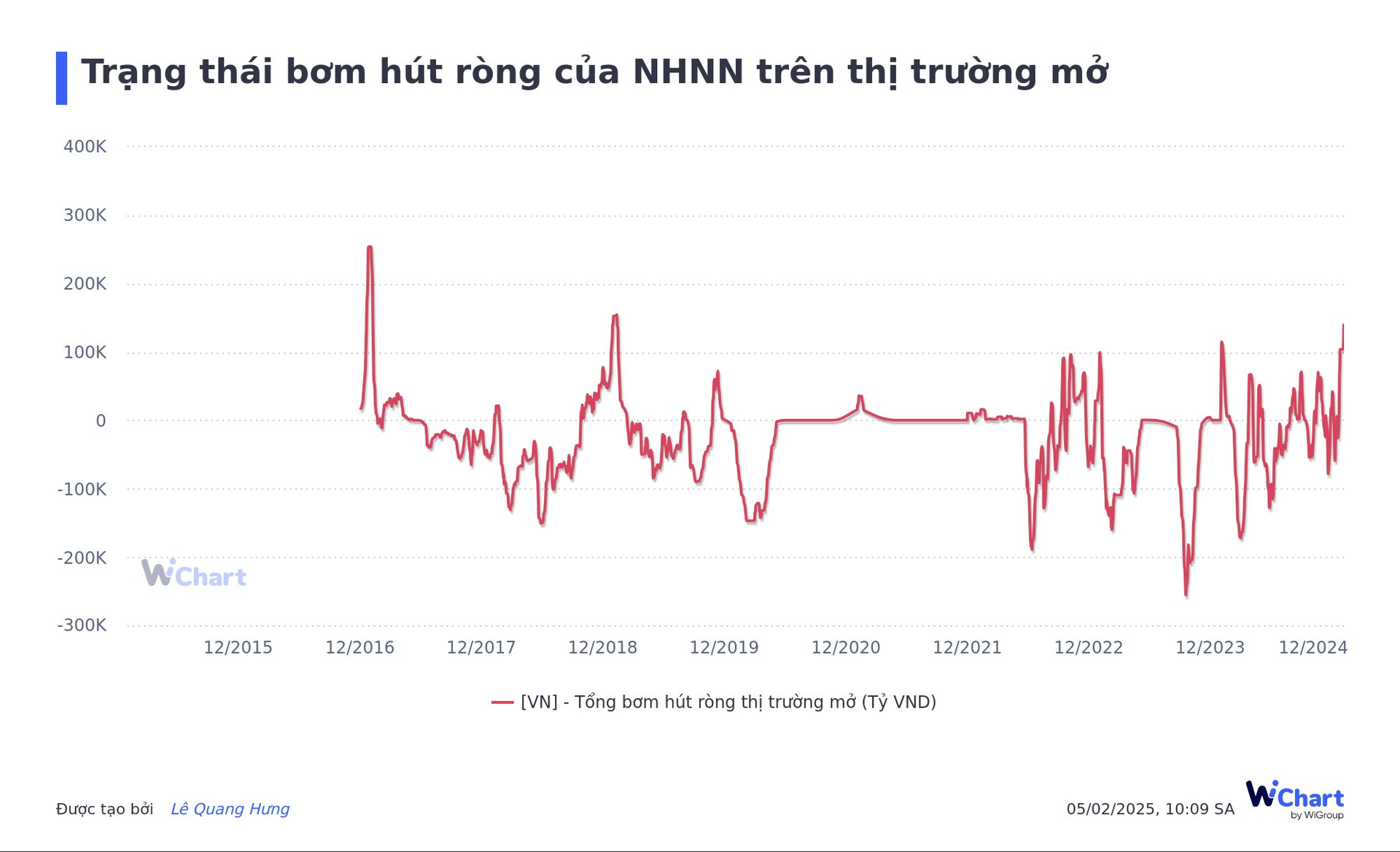 trang-thai-bom-hut-rong-cua-nhnn-tren-thi-truong-mo.png