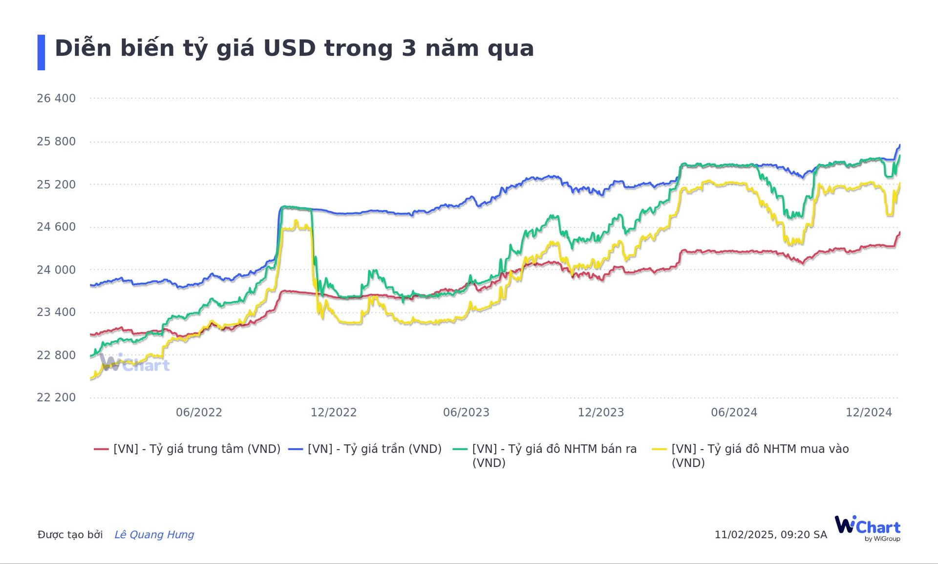 dien-bien-ty-gia-usd-trong-3-nam-qua.png