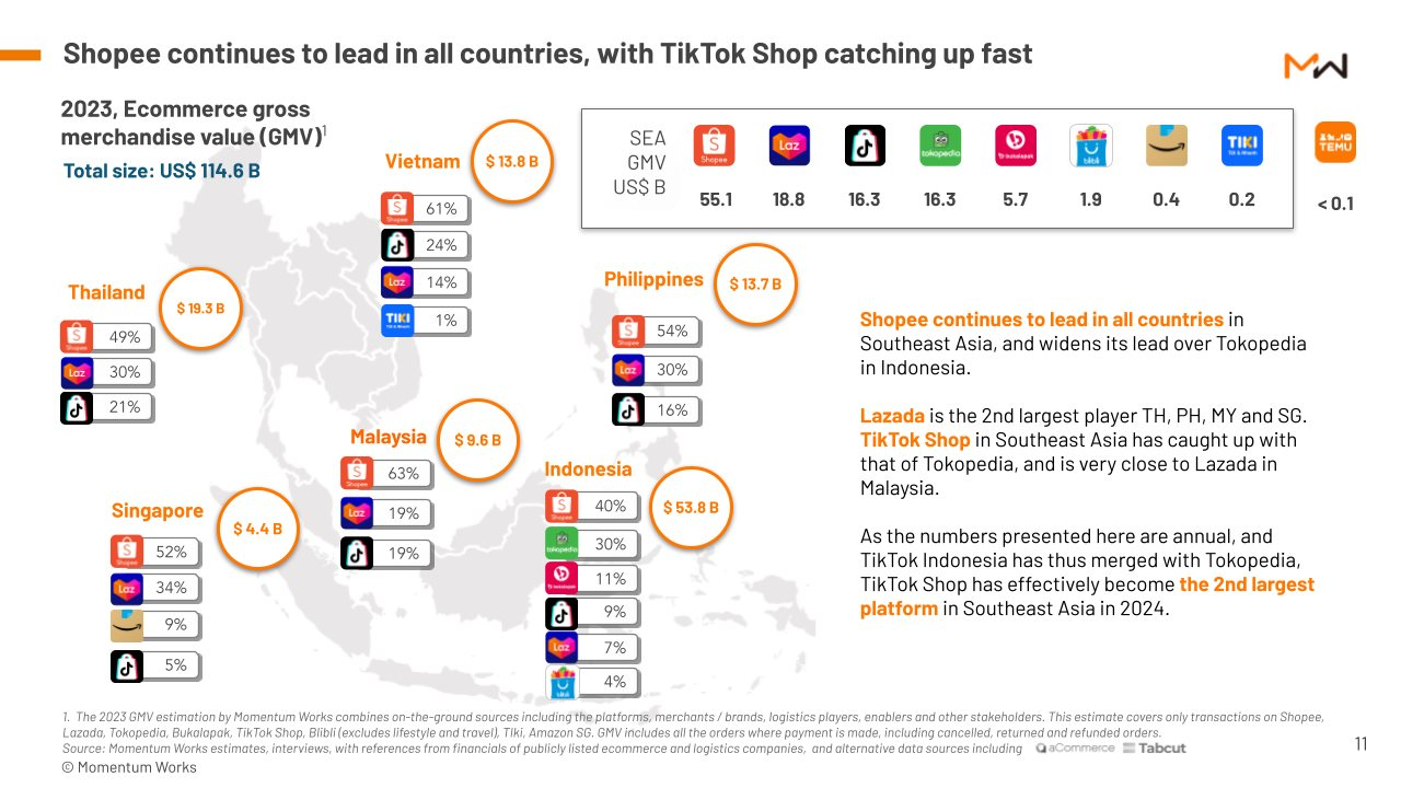 ecommerce-in-southeast-asia-2024_mw_july-2024-1.png