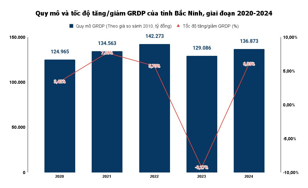 quy-mo-va-toc-do-tang_giam-grdp-cua-tinh-bac-ninh-giai-doan-2020-2024_____-1-.png