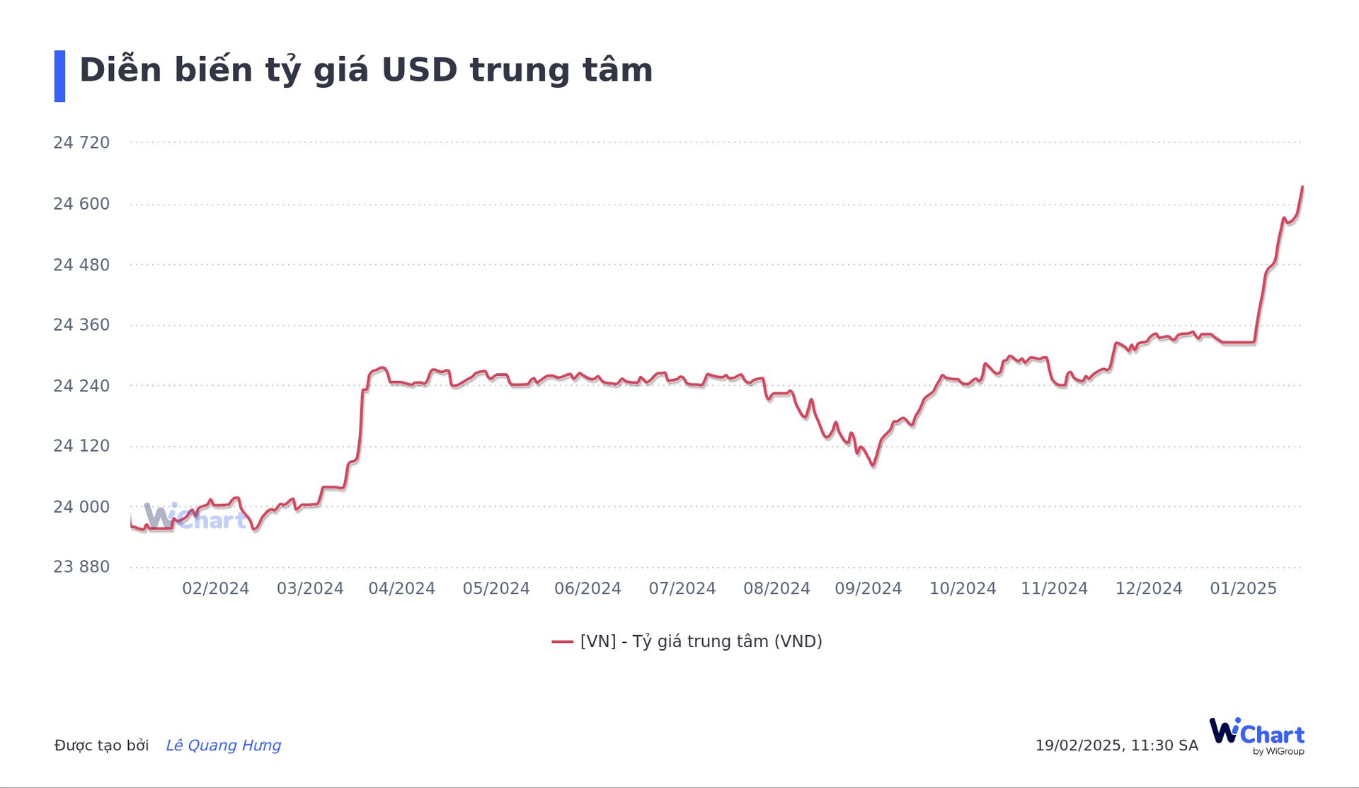 dien-bien-ty-gia-usd-trung-tam.png