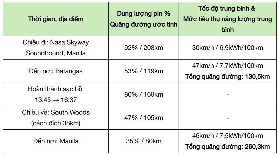 bang-tong-hop-vf-3-manila.png