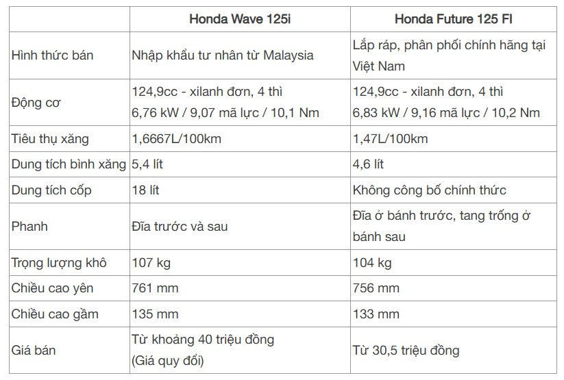 thong-so-honda-wave-125.png