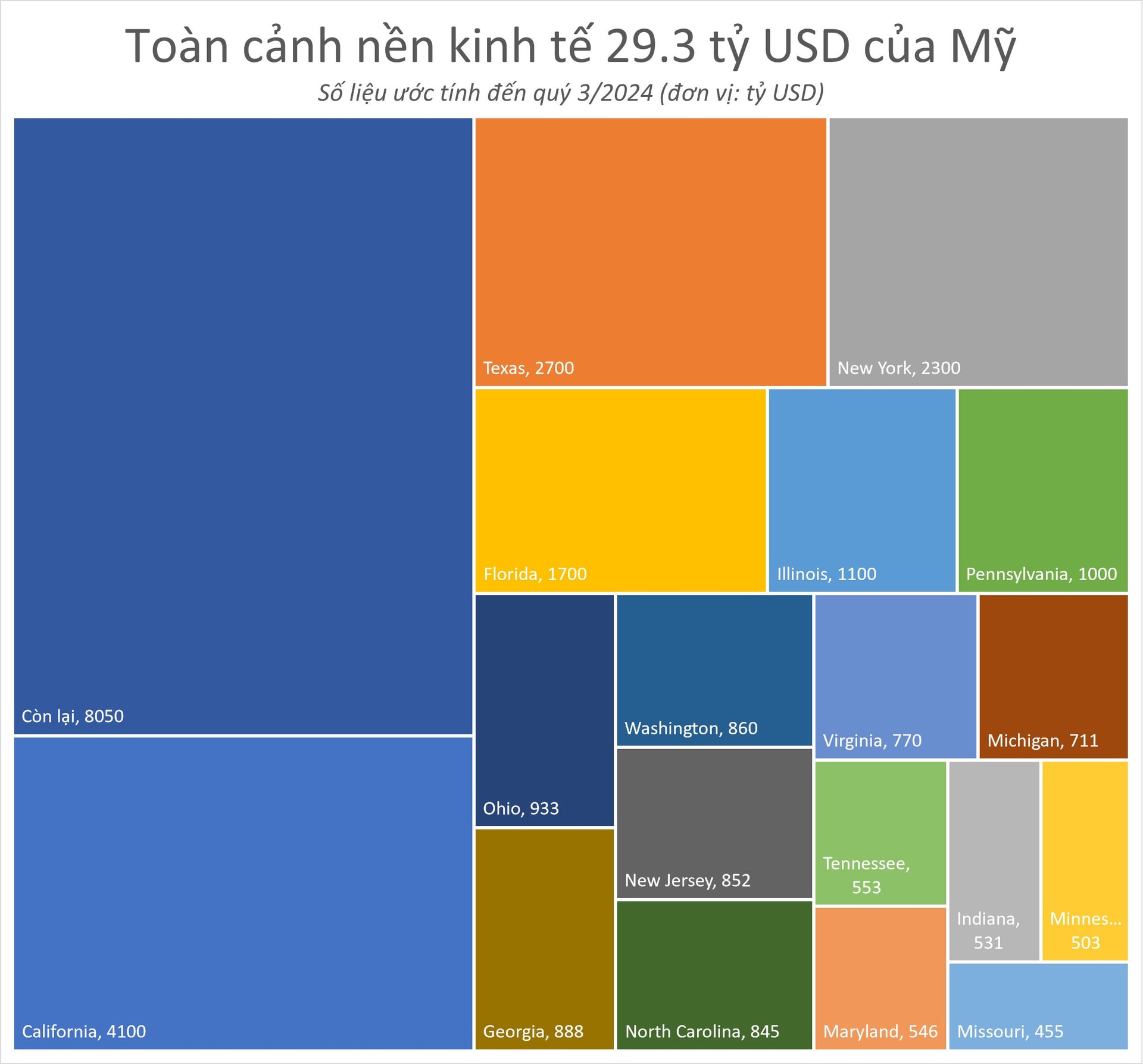 nen-kinh-te-my1.jpg