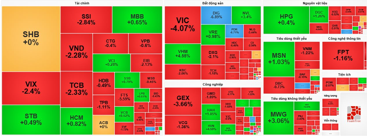 vn-index.png