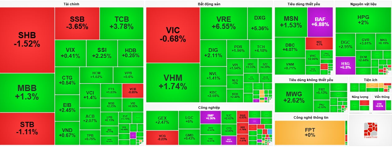 vn-index.png