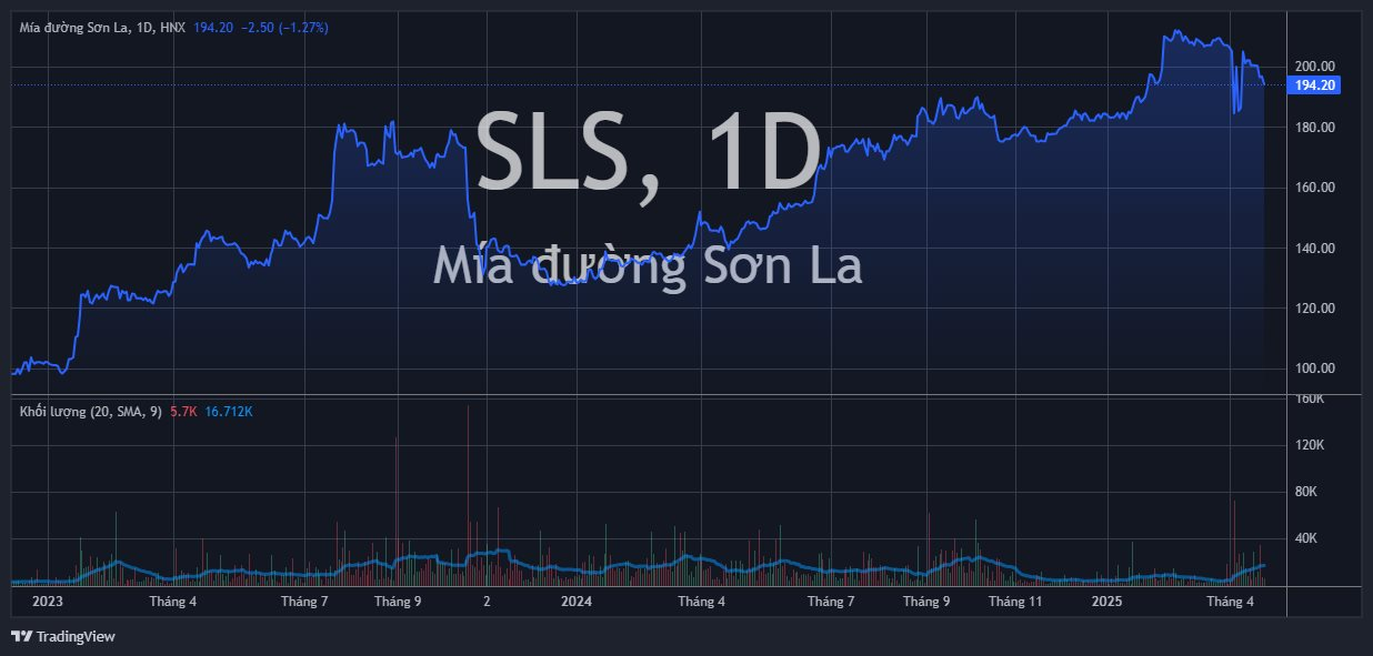 sls_2025-04-24_13-46-59.png