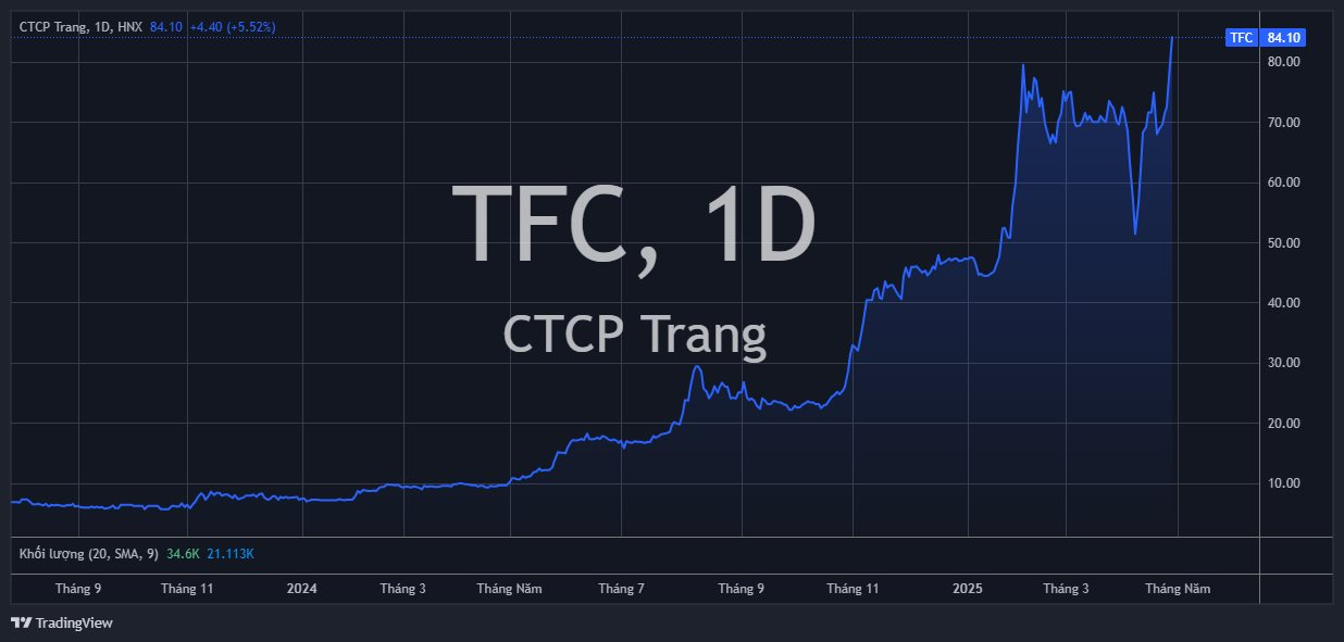 tfc_2025-04-29_15-19-47.png
