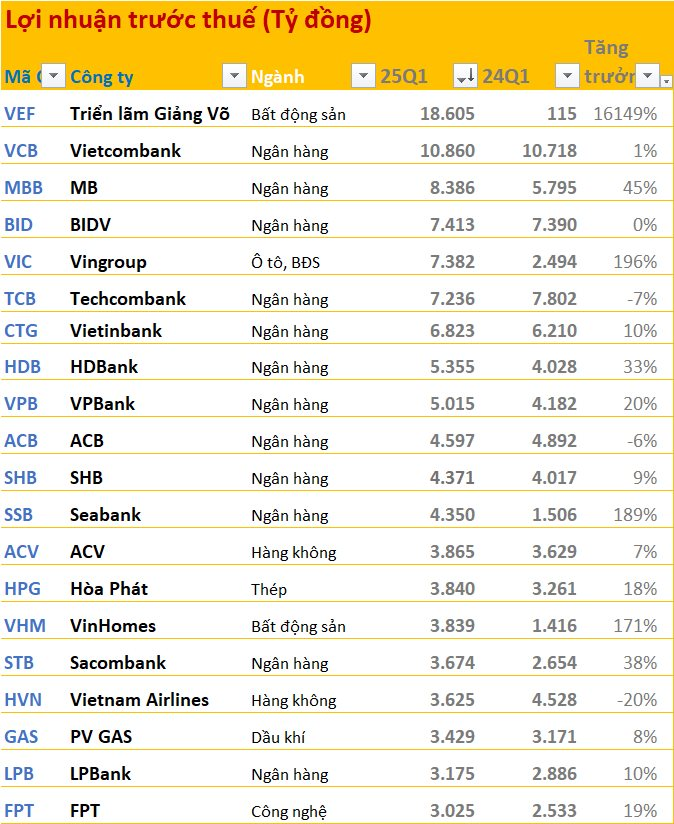 top-lai-quy-1-2025.png