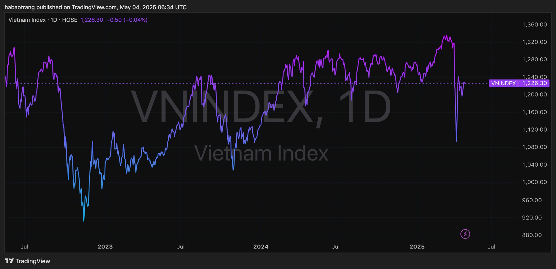 vnindex_2025-05-04_13-34-17.png
