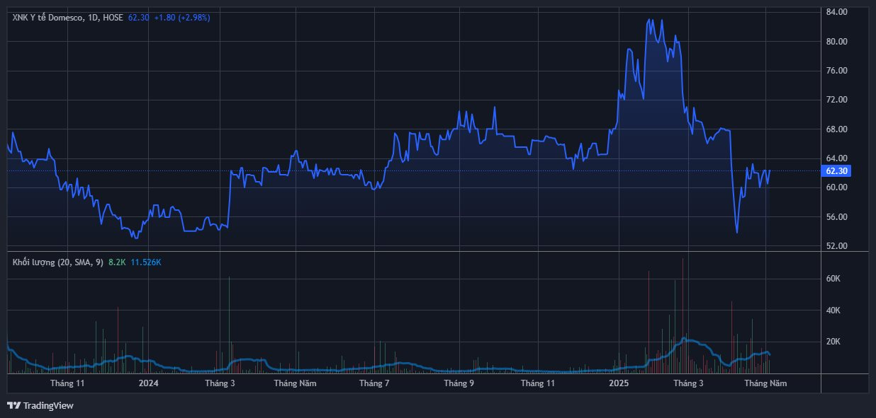dmc_2025-05-07_14-14-14.png