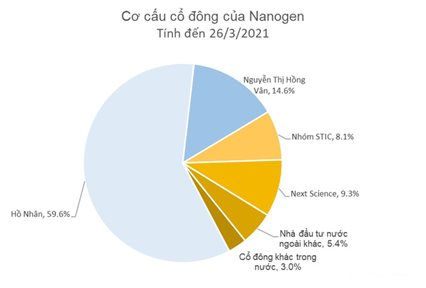 nanogen.png