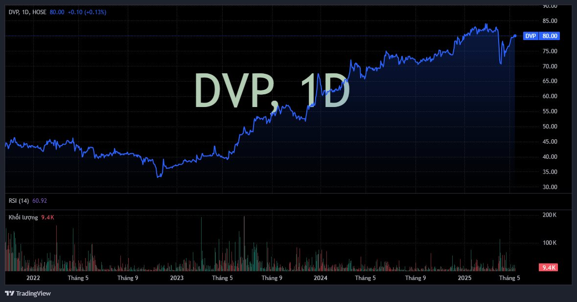 dvp_2025-05-16_07_45_37.png