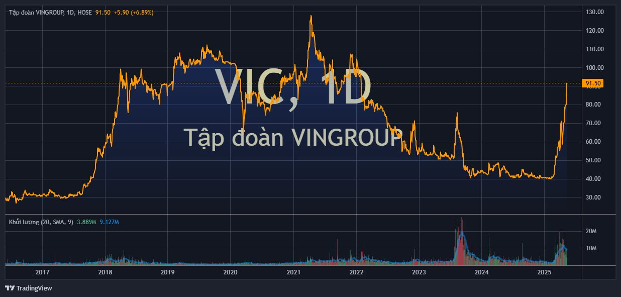 vic_2025-05-20_17-38-18.png