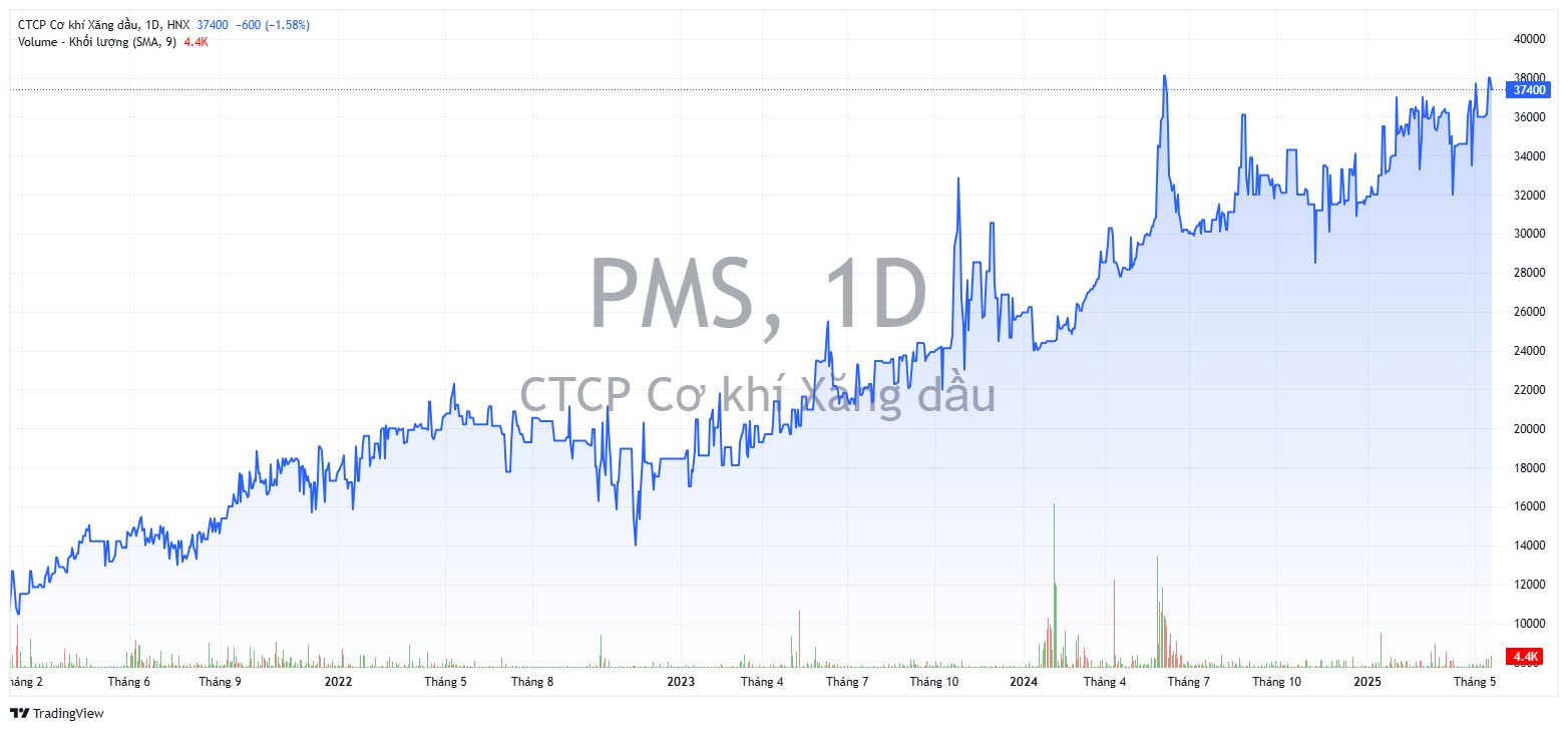 pms_2025-05-21_16-35-37.png