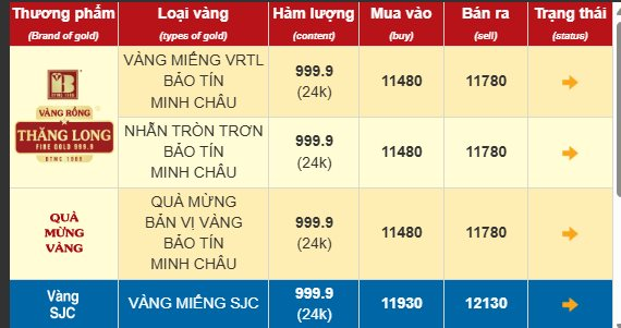 dien bien gia vang hom nay