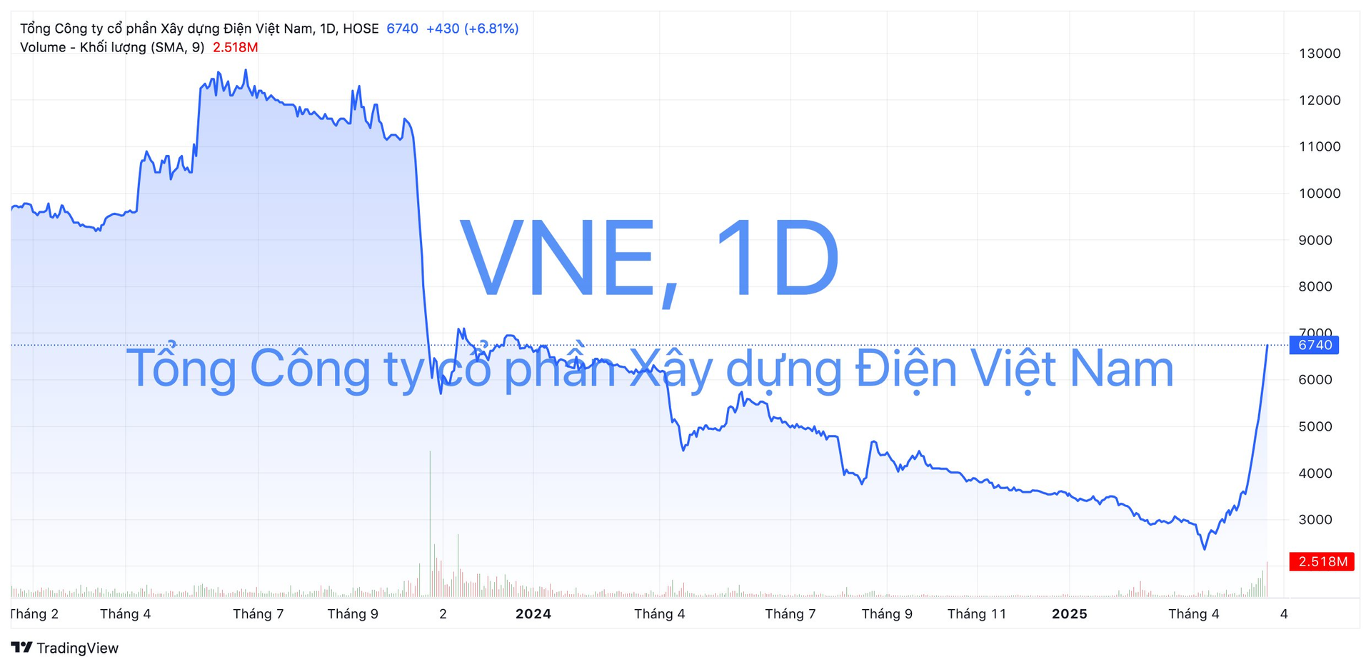 vne_2025-05-24_09-18-05.png