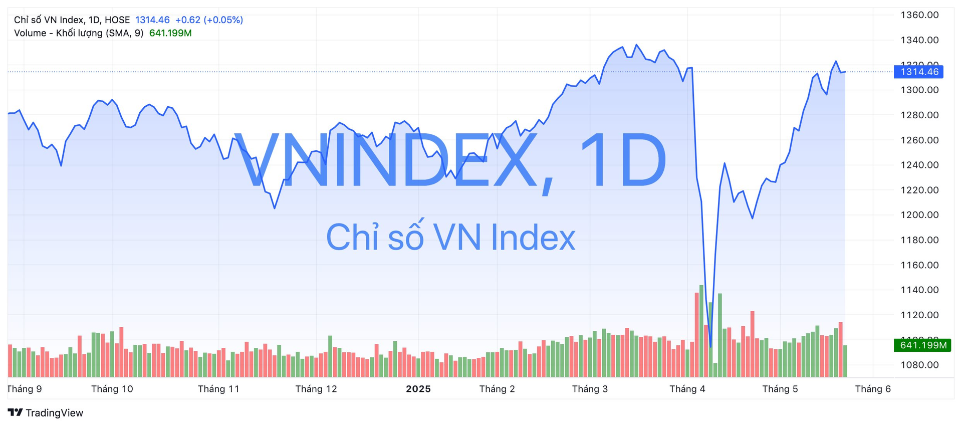vnindex_2025-05-25_17-12-43.png