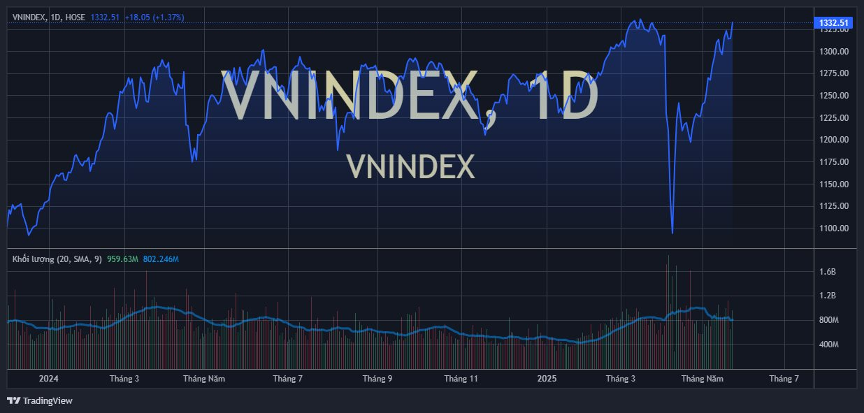 vnindex_2025-05-26_16-32-55.png