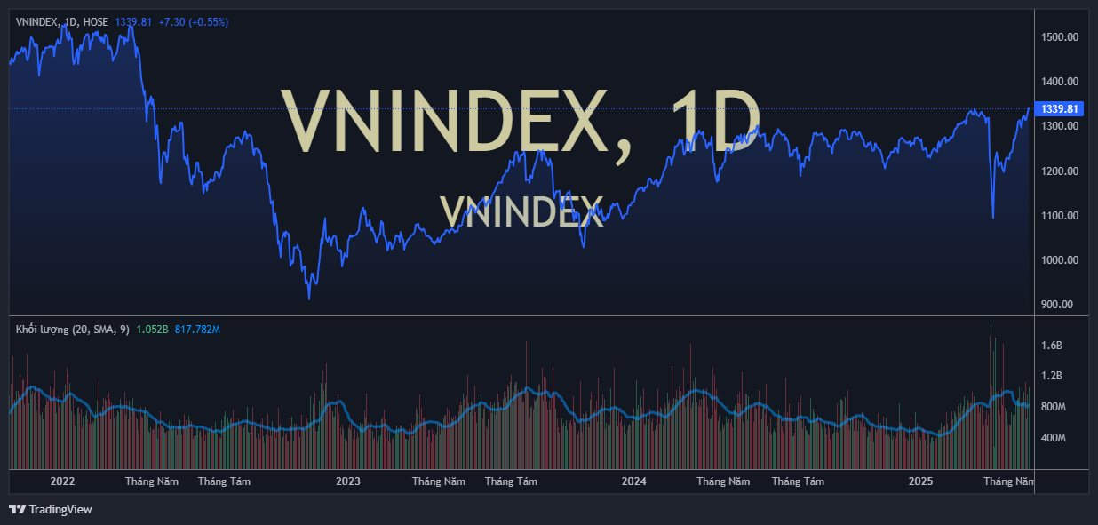 vnindex_2025-05-27_17-32-35.png
