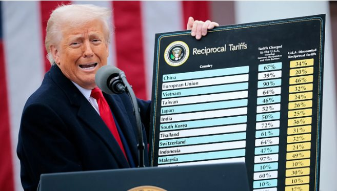 Một toà án Mỹ chặn thuế đối ứng của ông Trump, tuyên bố các mức thuế mới không hợp lệ