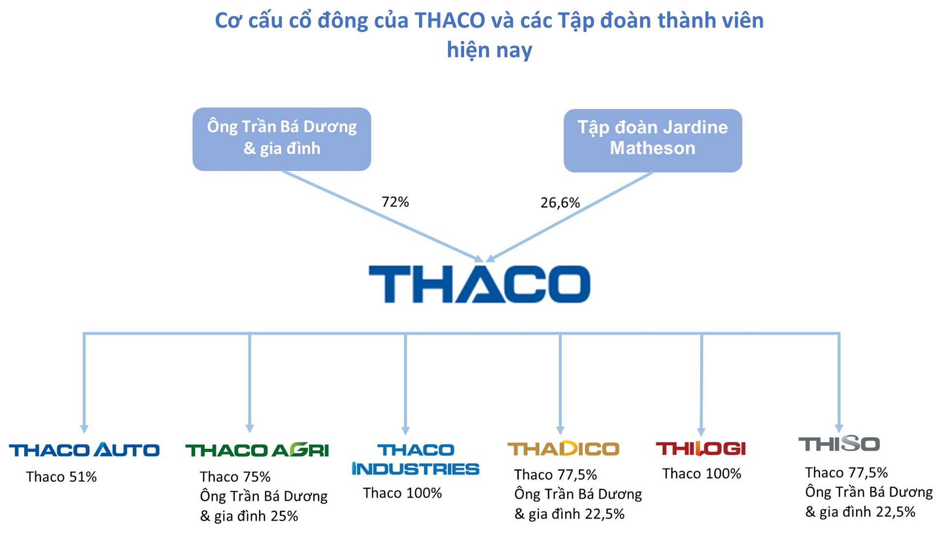 thaco1a.png
