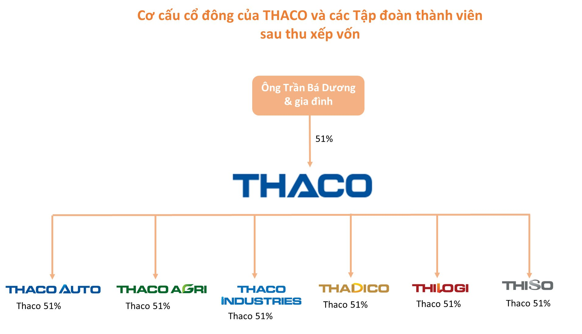 thaco2a.png