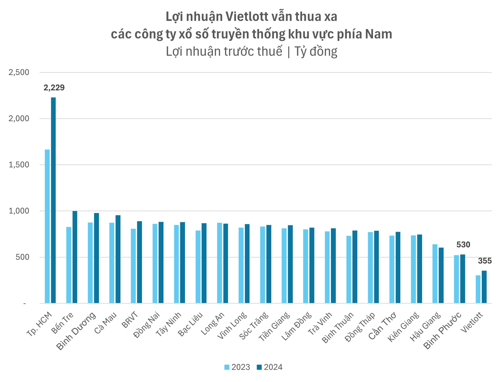 vietlott2.png