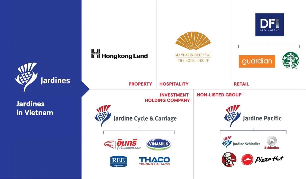updated-brands-chart-1280x750.jpg