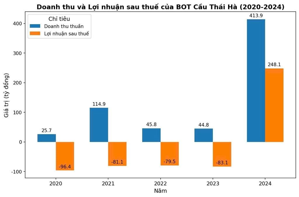 bot-thai-ha.jpeg