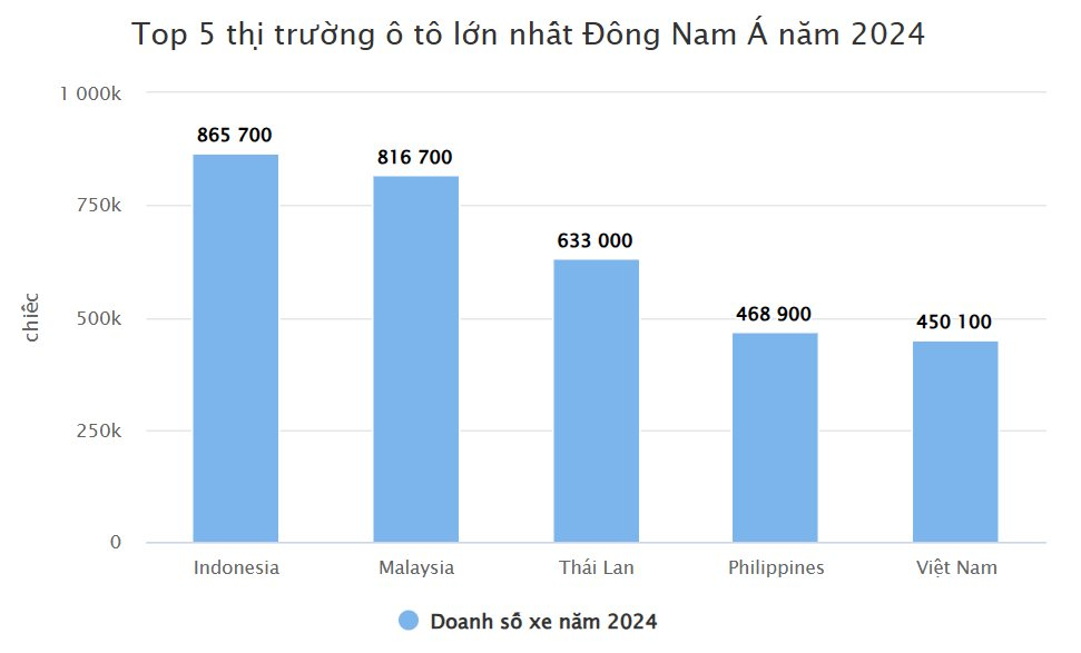 doanh-so-xe.png