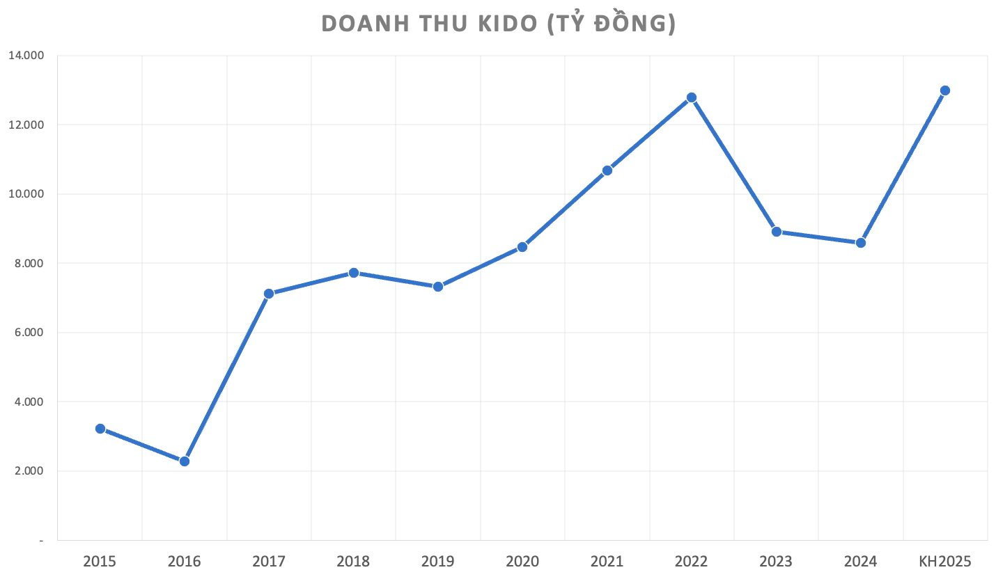 kdc.png