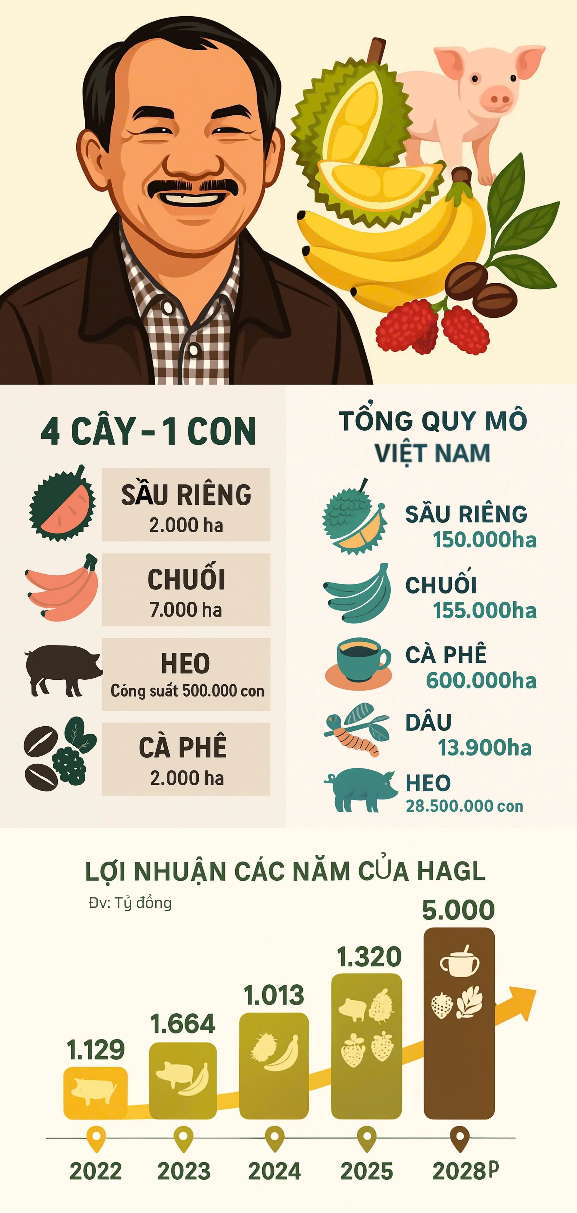 4-cay-1-con.png