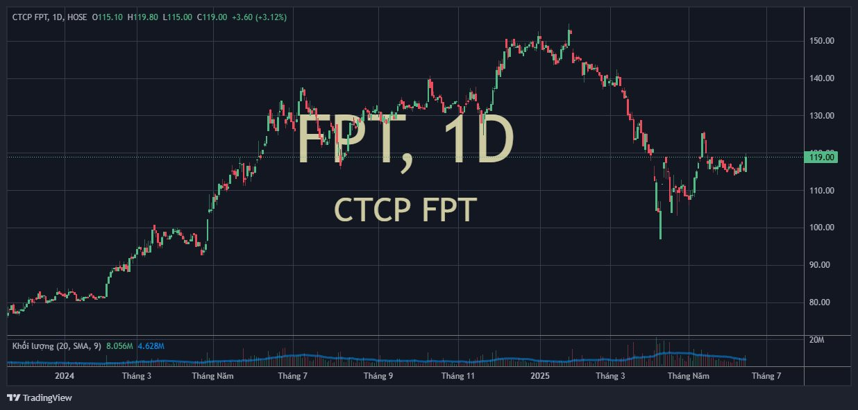 fpt_2025-06-16_15-19-18.png