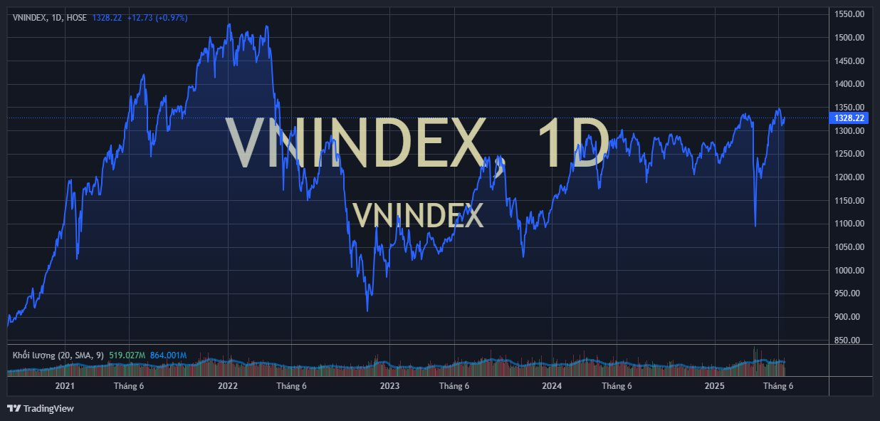 vnindex_2025-06-16_13-37-27.png