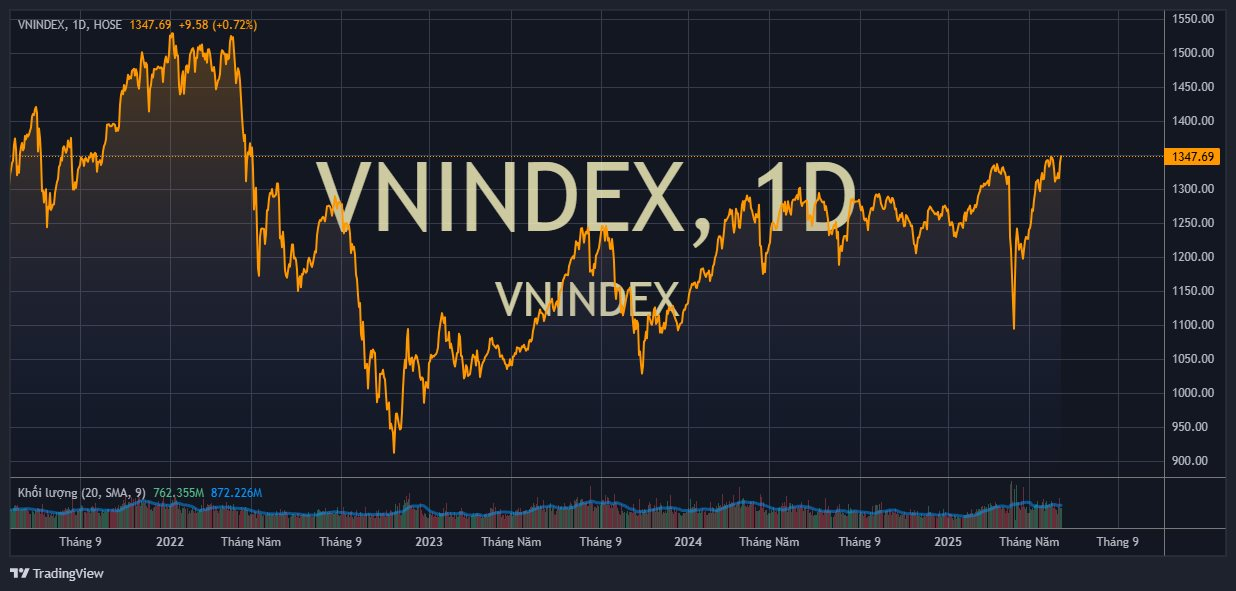 vnindex_2025-06-17_15-59-50.png