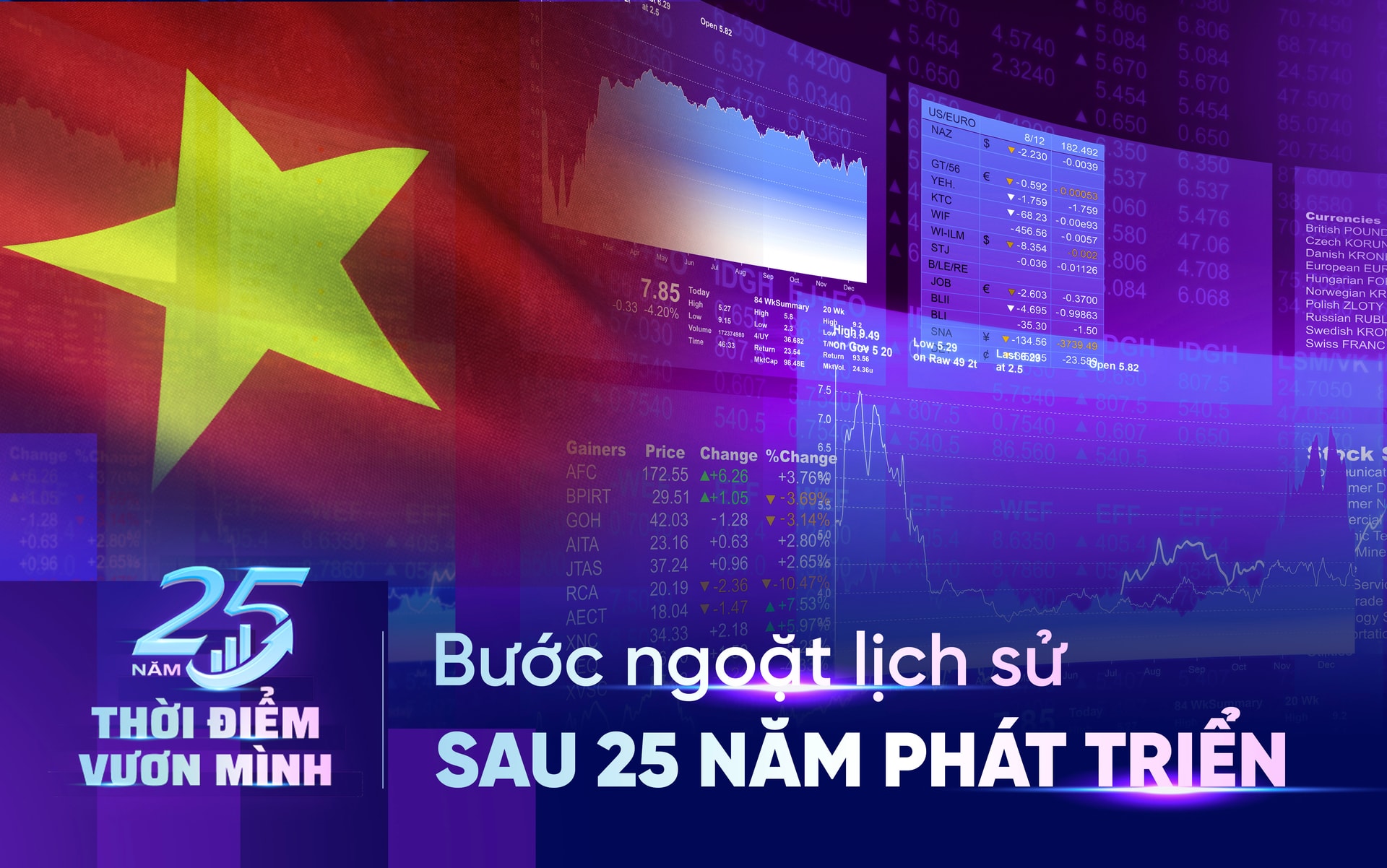 Bước ngoặt lịch sử của TTCK Việt Nam sau 25 năm phát triển