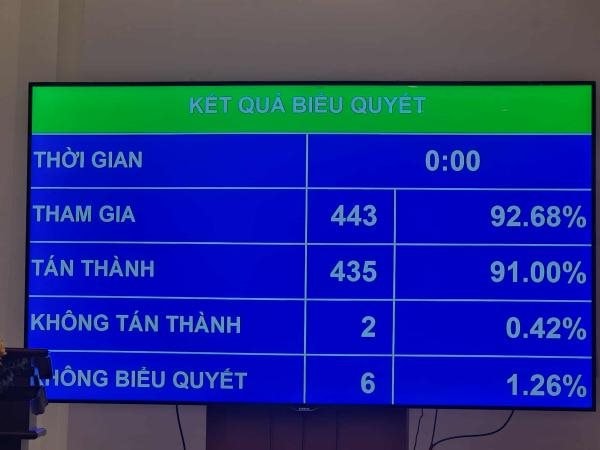 tin_dung1.jpg