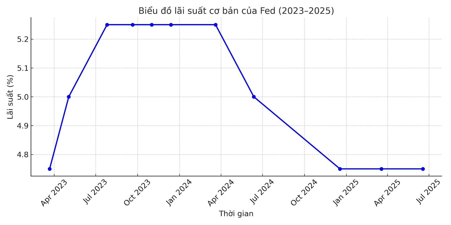 fed_rate_chart_2023_2025.jpg
