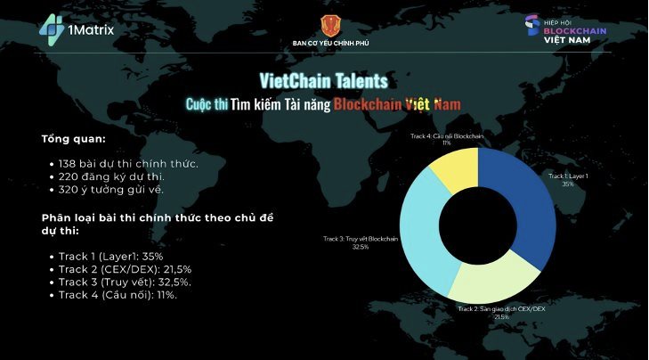 Cuộc thi Tìm kiếm Tài năng Blockchain: Ươm mầm tài năng và tôn vinh các sáng kiến blockchain