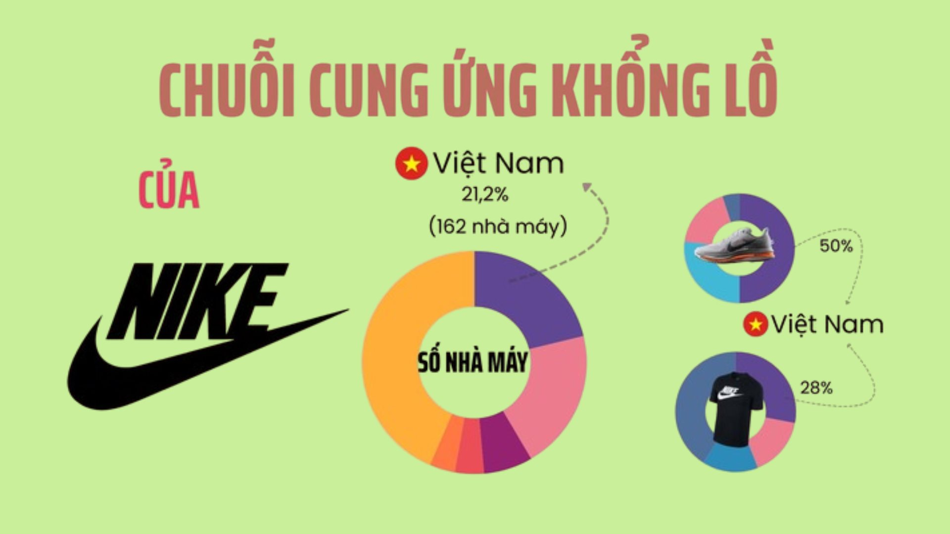 Đại bàng Mỹ nắm 162 nhà máy, tạo ra 500 nghìn việc làm, tham vọng đưa Việt Nam thành cứ điểm hàng đầu thế giới