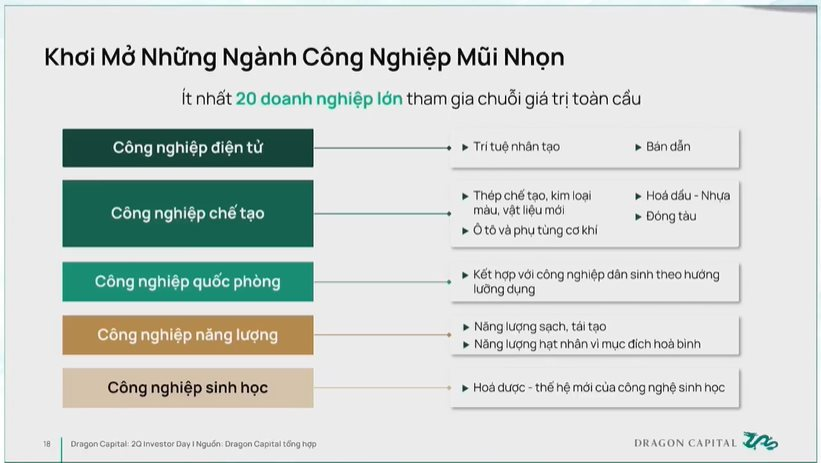 cong-nghiep-mui-nhon.png