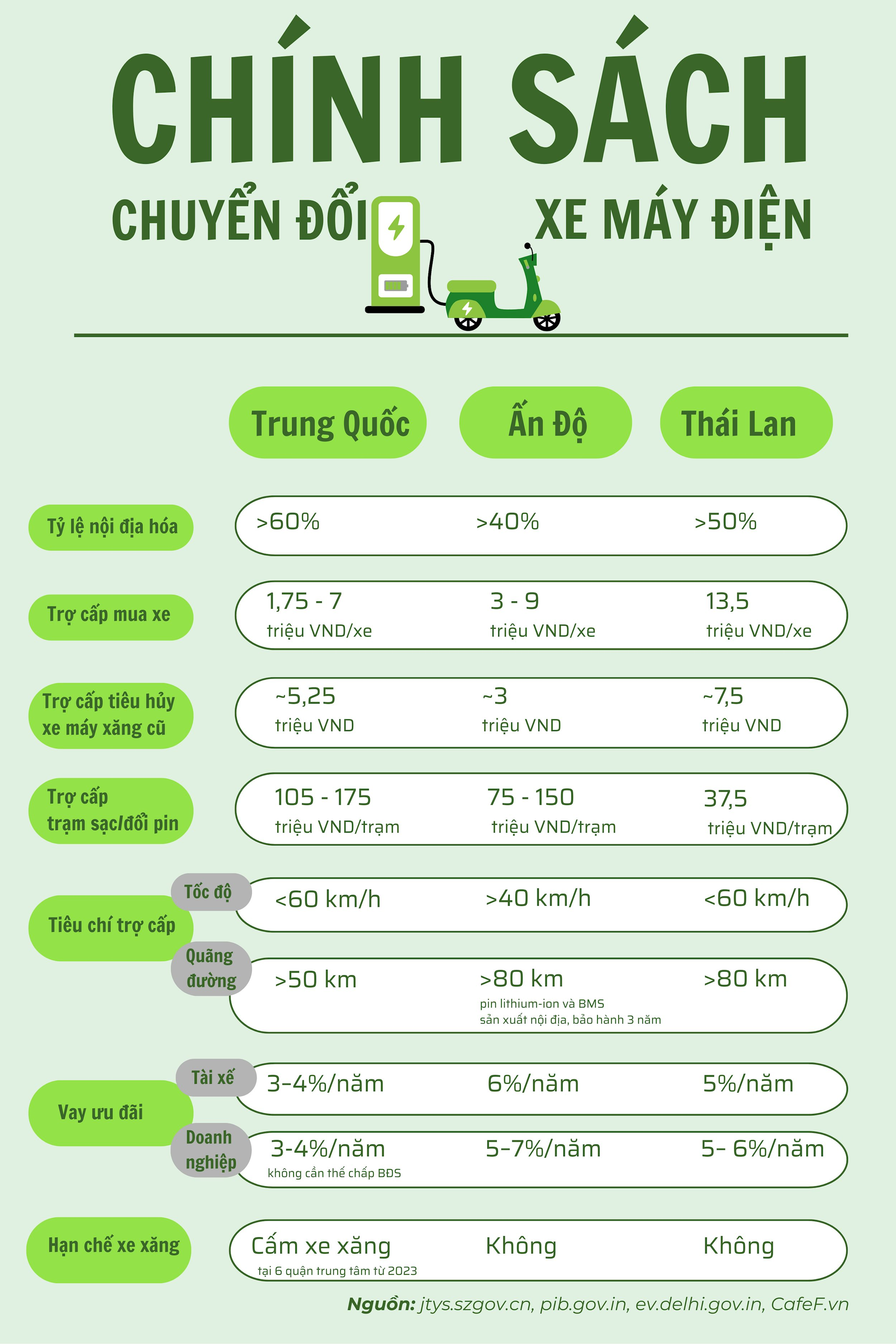 chuyen-doi-xe-dien.png