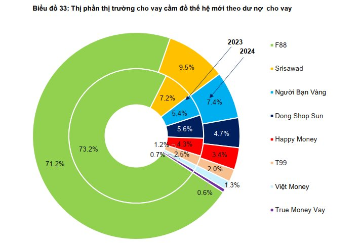 thi-phan-va-chien-luoc-dinh-vi-thi-truong-cua-cac-chuoi-cam-do-the-he-moi..png